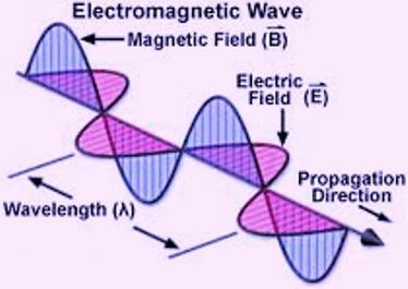 electromagnetic radiation cannot be focused