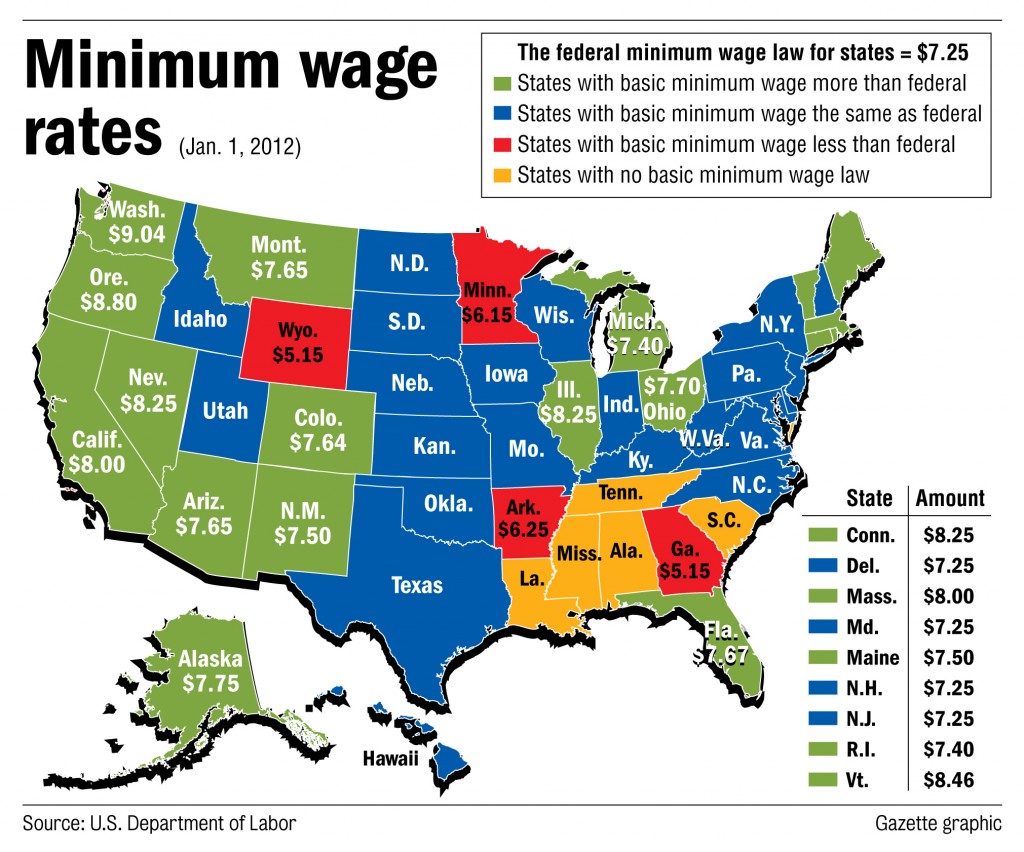 minimum wages by state