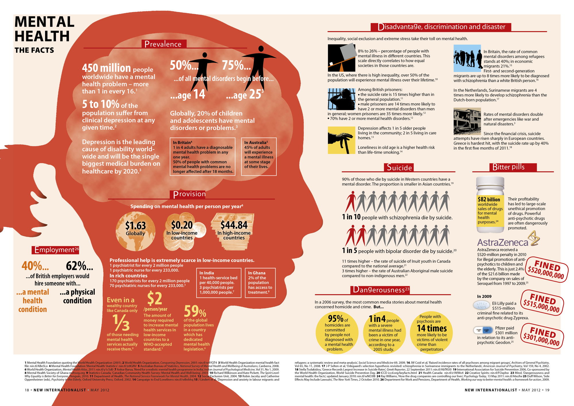  Mental Illness Affects All Ages All Races Tax Brackets And 