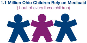 Ohio's Medicaid costs for children are among the lowest of any state in the nation. One in three children in Ohio rely on Medicaid. 