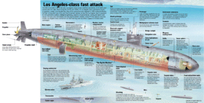 A Los Angeles class submarine graphic showing the different areas, including the propeller - which is perhaps one of the most important parts of a nuclear submarine. 