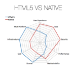04-HTML5-vs-Native.008