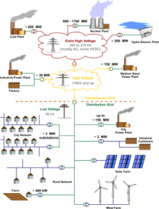 Electricity Grid Schematic. 