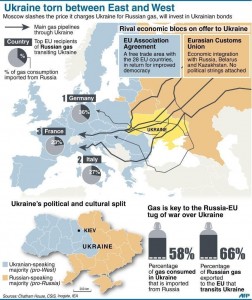 Natural gas lines in Ukraine. 