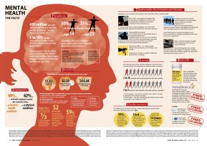 Mental Illness - the facts. Click picture to enlarge. 