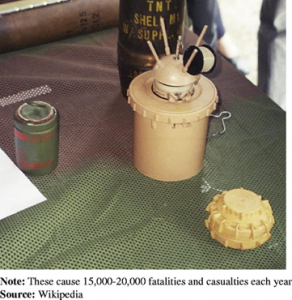 An assortment of antipersonnel mines used by the United States. 