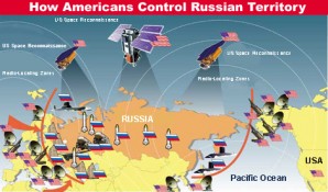 US buildup of military forces and Anti Ballistic Missile defenses are considered a threat to Russia. 