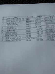 Name list of Hudhud Survivor