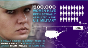 The rape of women in the military stands at a rate of 1 in 4. The rape of men in the military is estimated at 1 of every 4 victims. 