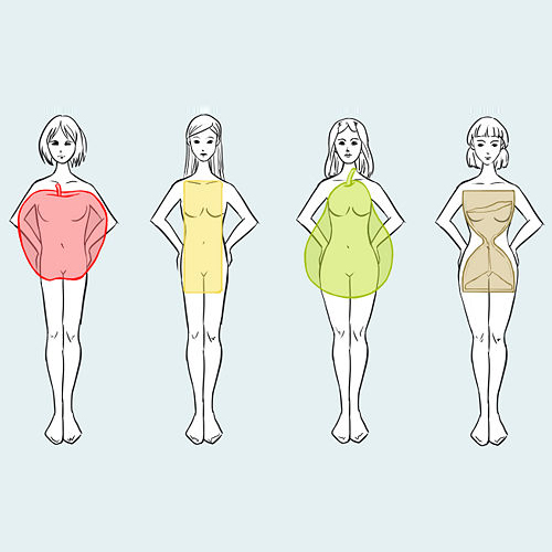 Understanding Your Body Type