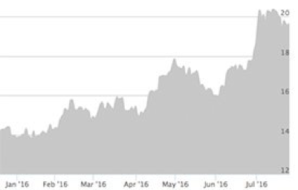 silver-chart