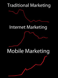 Mobile Marketing